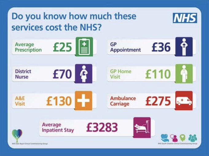 NHS costs